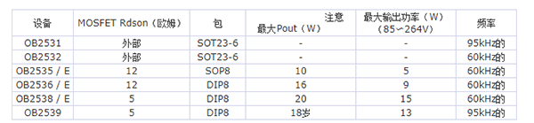 OB2535CPA規(guī)格書