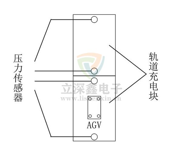 MOS管