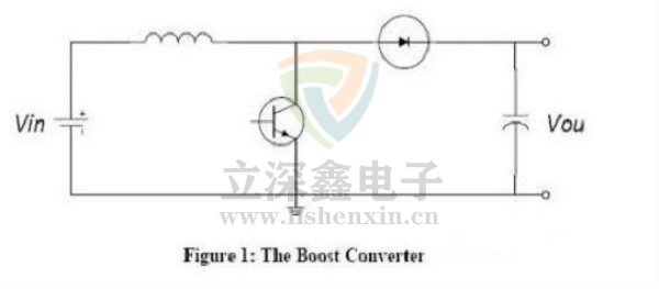 MOS管工作原理