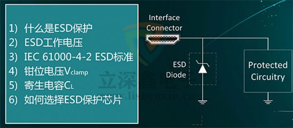 ESD保護(hù)器