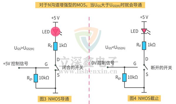 增強(qiáng)型MOS管