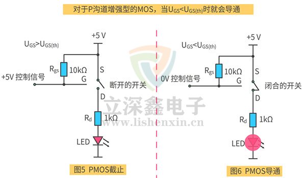 增強(qiáng)型MOS管