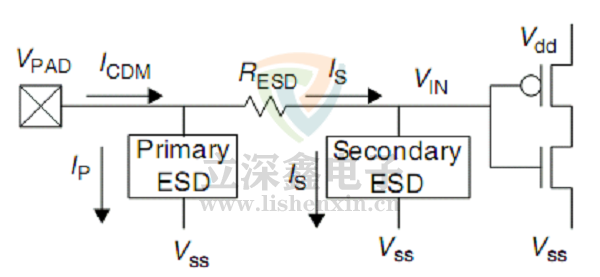 ESD電路