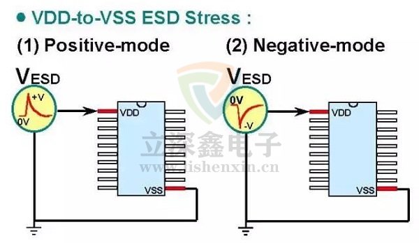 ESD放電