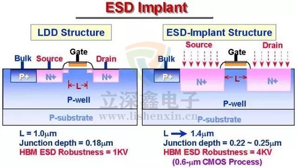 ESD靜電防護(hù)