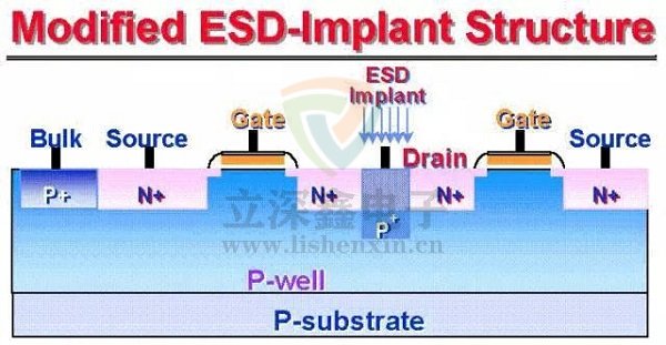 ESD靜電保護(hù)器