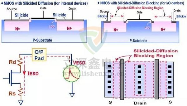 ESD靜電保護(hù)器