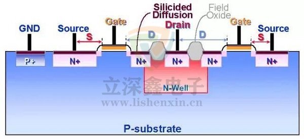 ESD靜電保護(hù)器