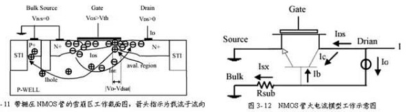 ESD靜電保護(hù)器