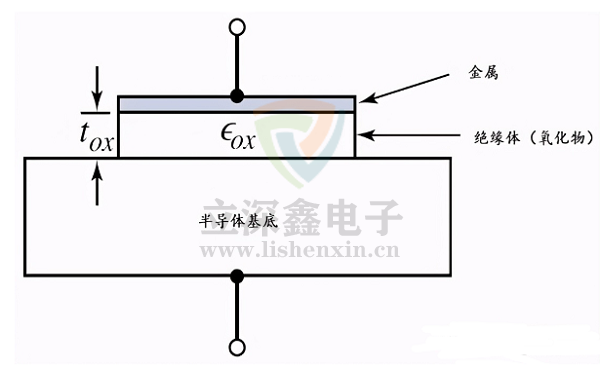 MOS管電容架構(gòu)