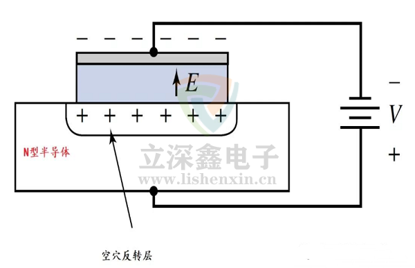 MOS管電容架構(gòu)