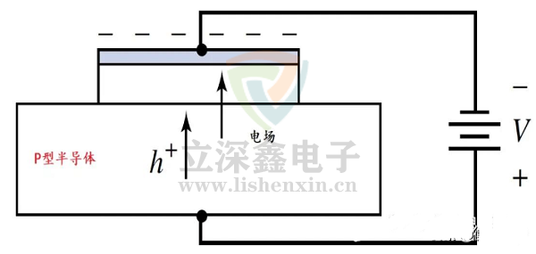 MOS管電容架構(gòu)