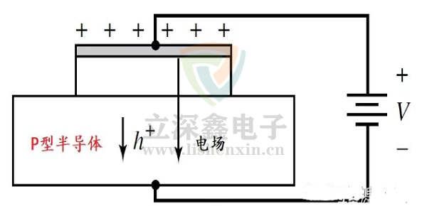 MOS管電容架構(gòu)