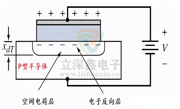 MOS管電容架構(gòu)