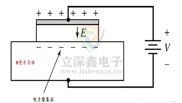 MOS管電容架構(gòu)