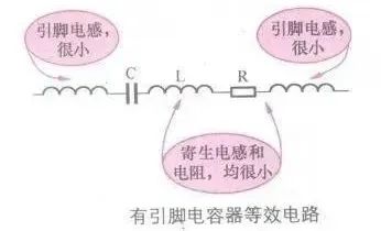 引腳電容等效電路