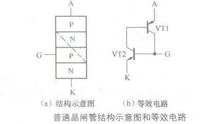 普通晶閘管結(jié)構(gòu)示意圖