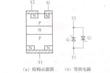 雙向晶閘管結(jié)構(gòu)示意圖