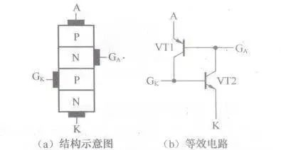 四極晶閘管結(jié)構(gòu)示意圖