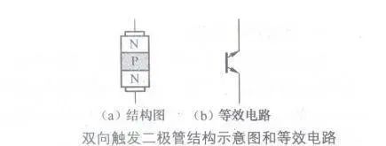 BTG晶閘管結(jié)構(gòu)示意圖