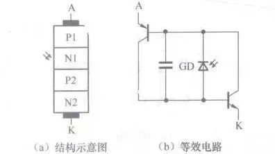 光控晶閘管結(jié)構(gòu)示意圖