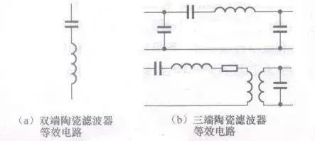 石英晶振等效電路