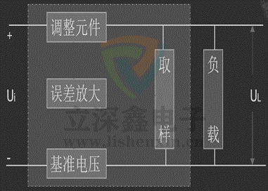 線性穩(wěn)壓器