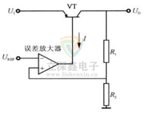 線性穩(wěn)壓器QLDO