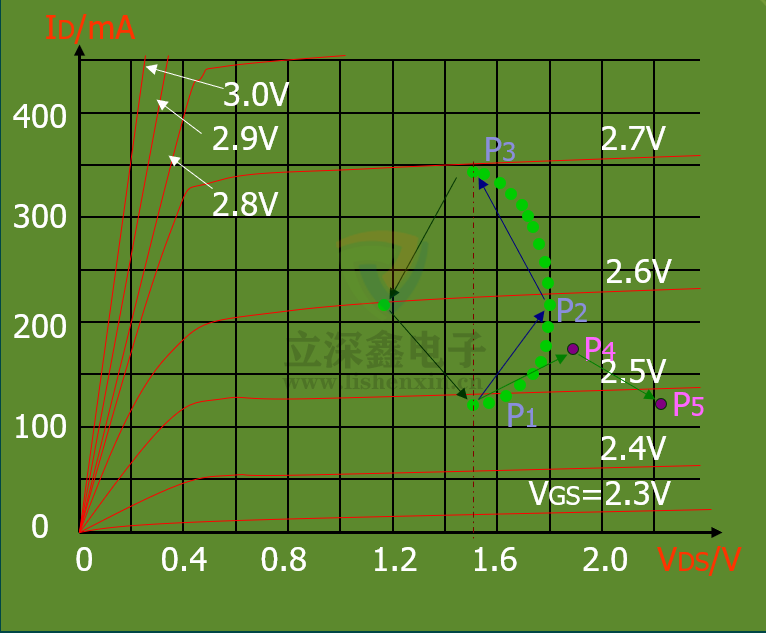 線性穩(wěn)壓器電路結(jié)構(gòu)圖