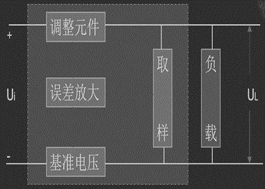 LDO結(jié)構(gòu)及工作原理