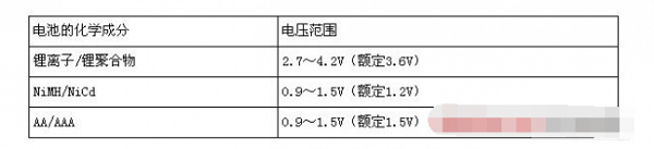 電池電壓