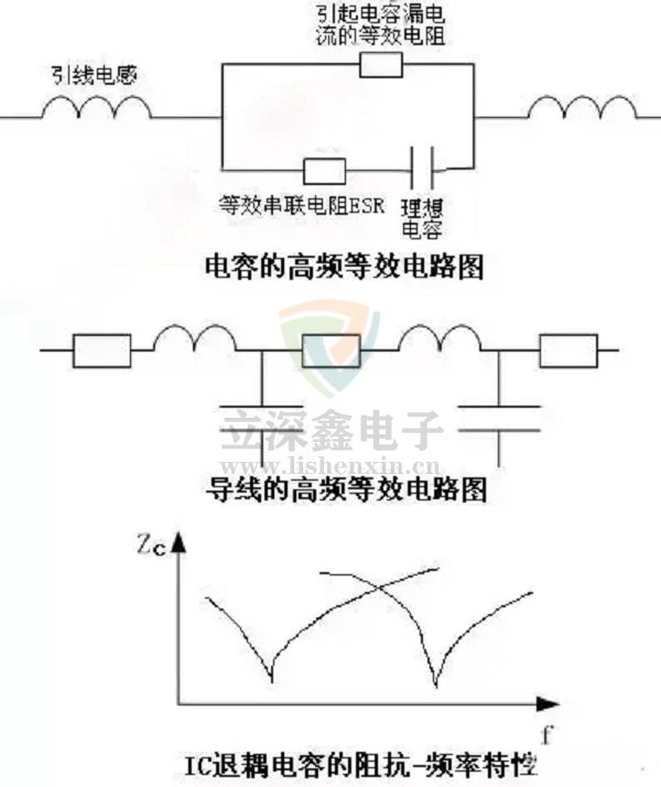 電源電子電路設(shè)計(jì)