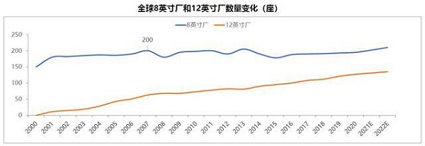 汽車(chē)缺芯