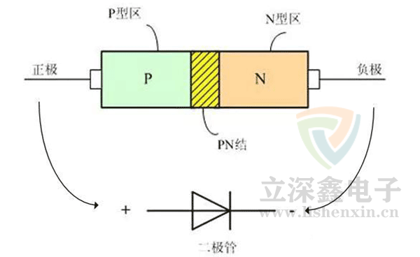 MOS管