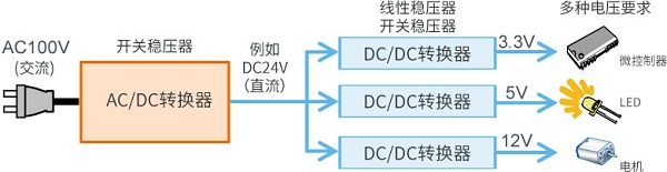 AC-DC轉(zhuǎn)換器