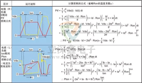 器件發(fā)熱損壞