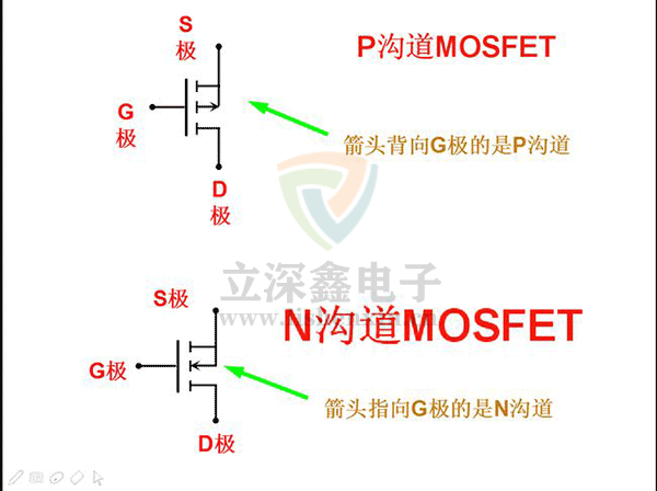 MOS管