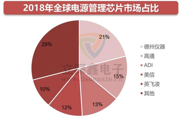 電源管理芯片