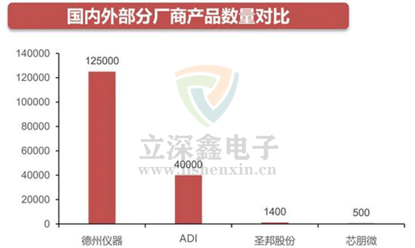 電源管理芯片