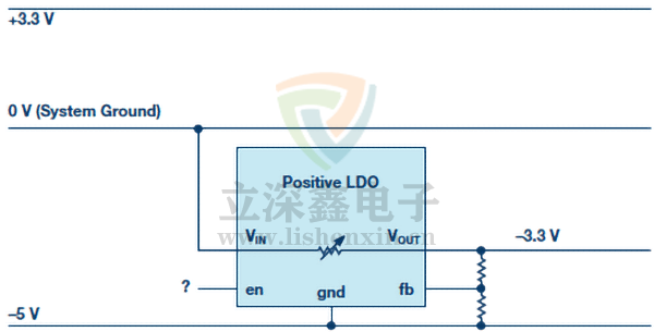 線性穩(wěn)壓器