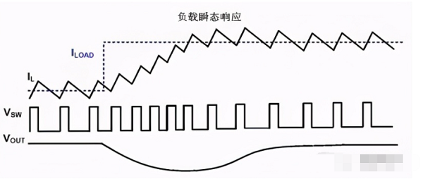 DC-DC轉(zhuǎn)換器